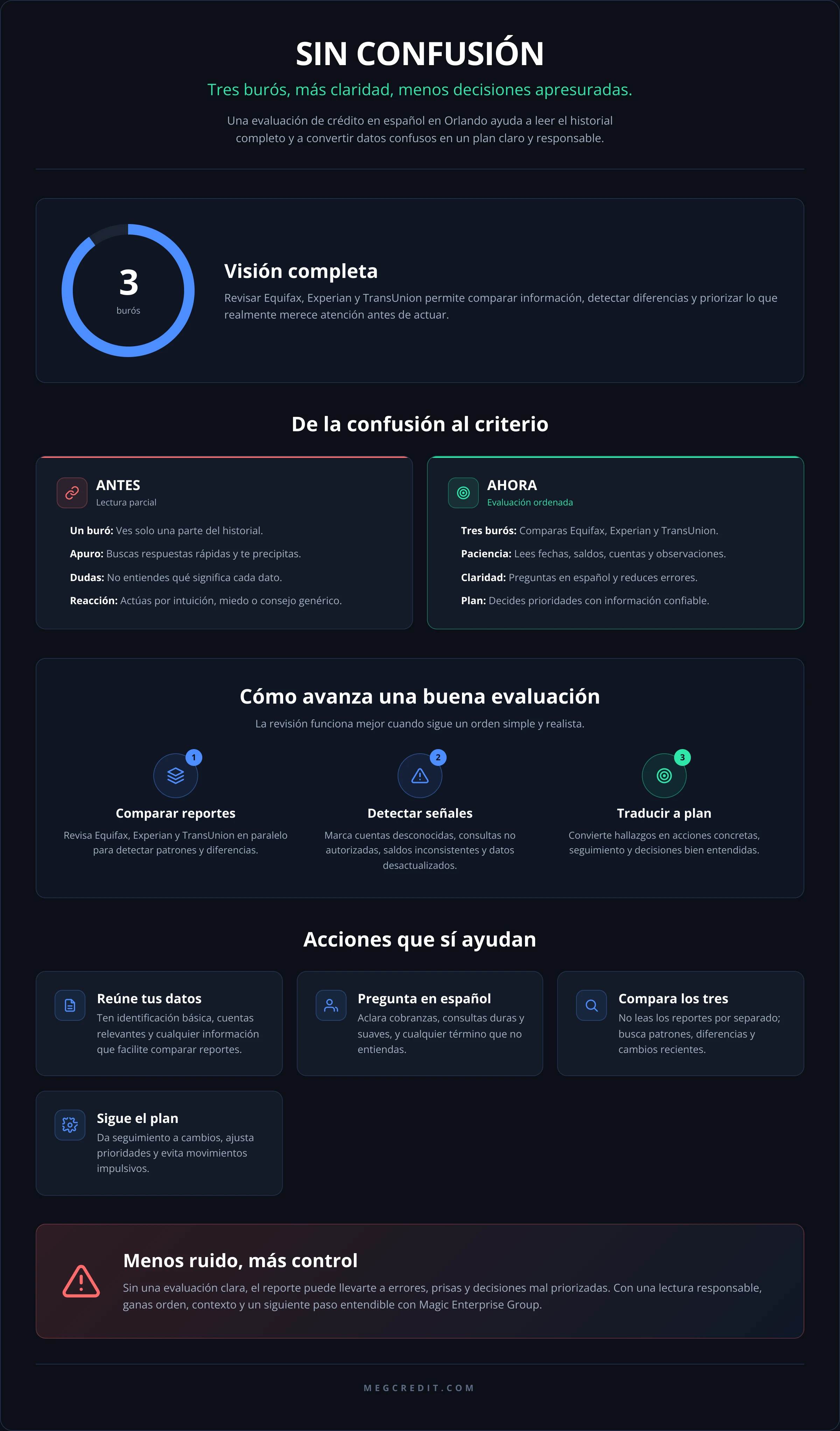 SIN CONFUSIÓN